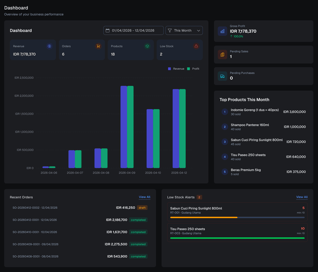 Dashboard Jalari Stok