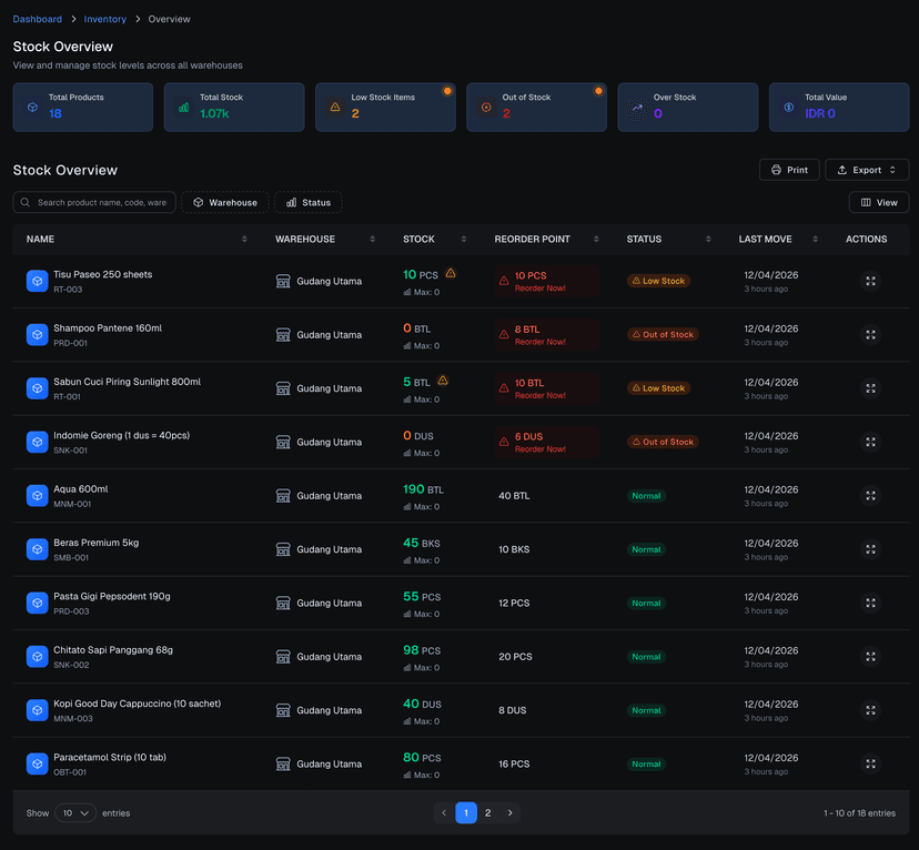Stock Overview Jalari Stok